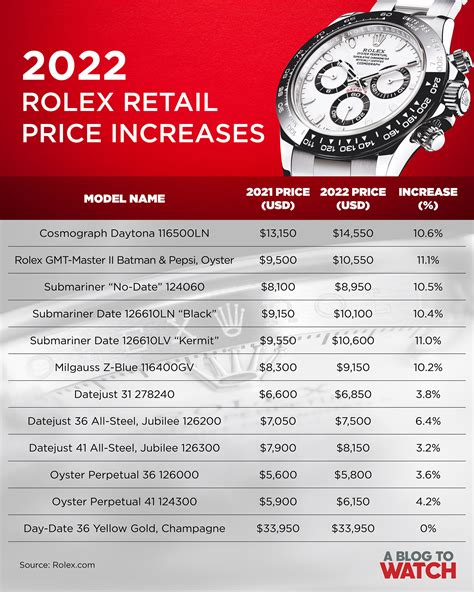 future of rolex prices|what do rolex watches cost.